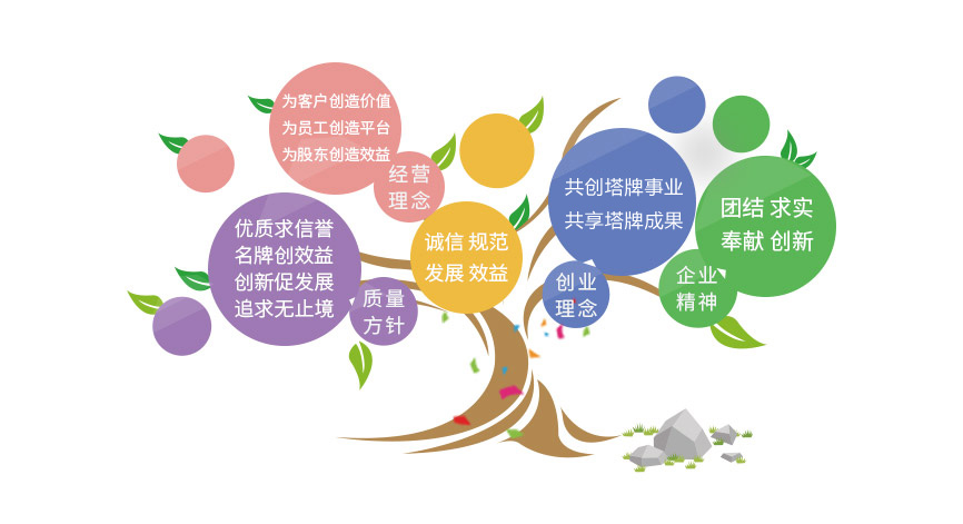 CA88(中国)唯一官方网站入口